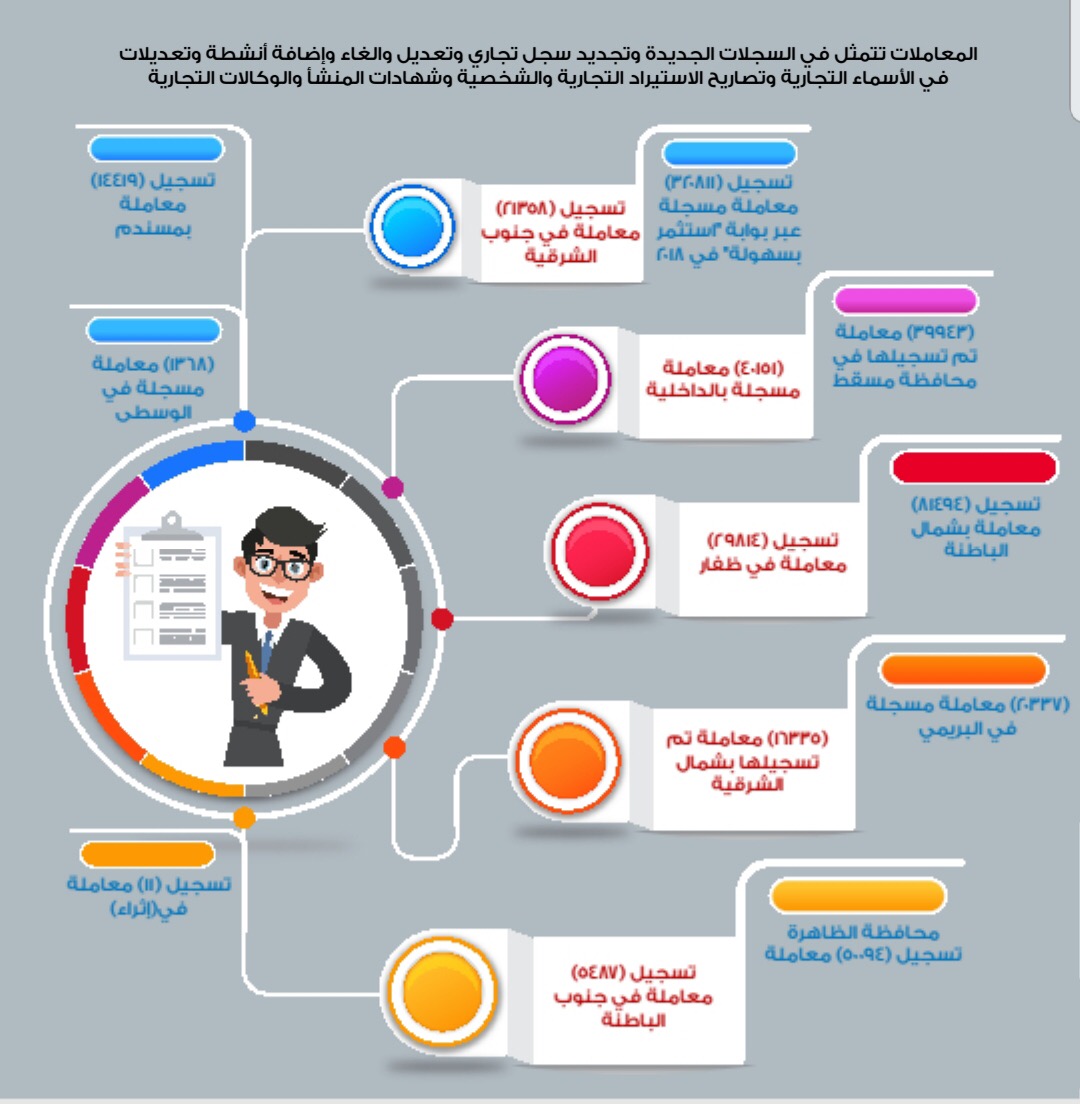 تسجيل أكثر من 320 ألف معاملة إلكترونية عبر بوابة “استثمر بسهولة ” العام الماضي