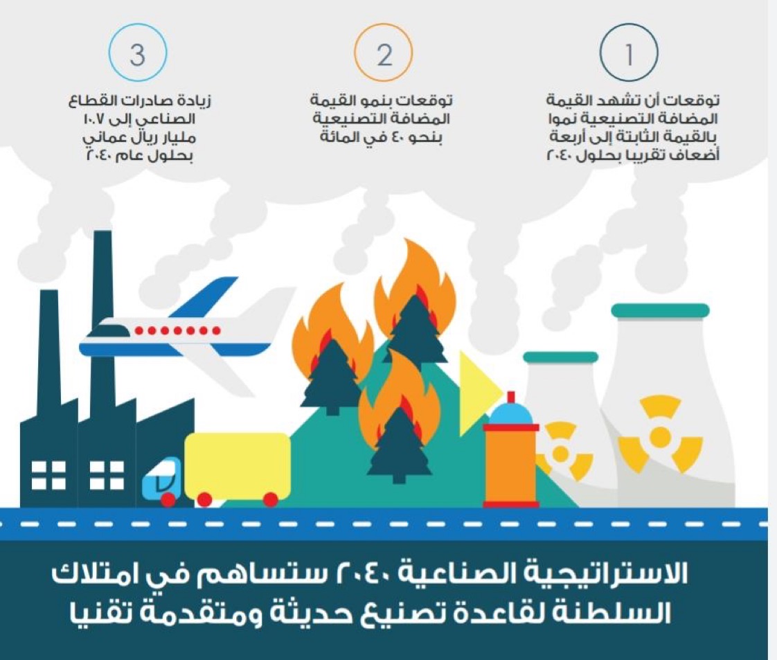 التجارة والصناعة تتوقع زيادة صادرات القطاع الصناعي إلى 7ر10 مليار ريال عماني