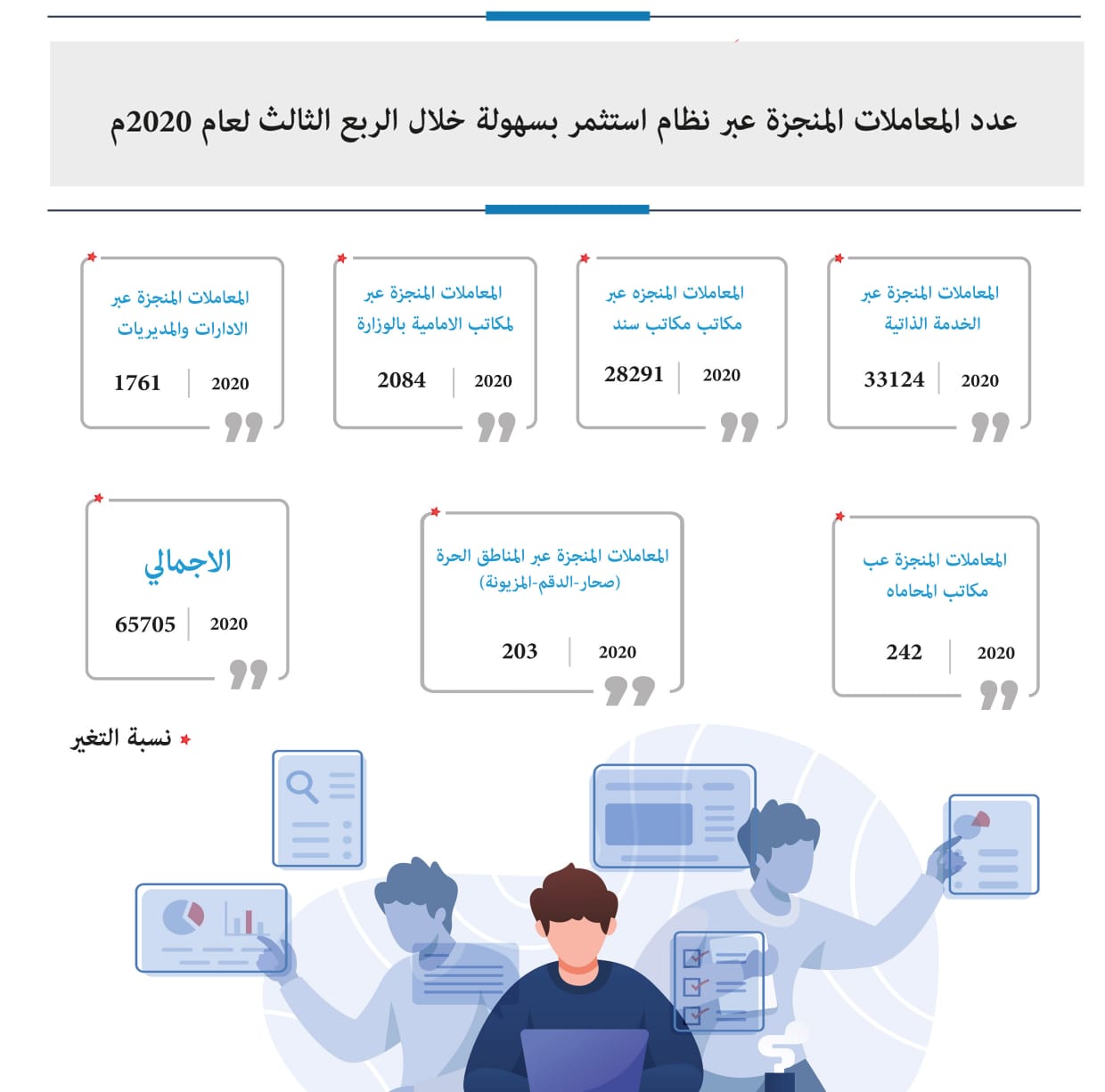 عبر “استثمر بسهولة”.. أكثر من 65 ألفا إجمالي المعاملات المنجزة