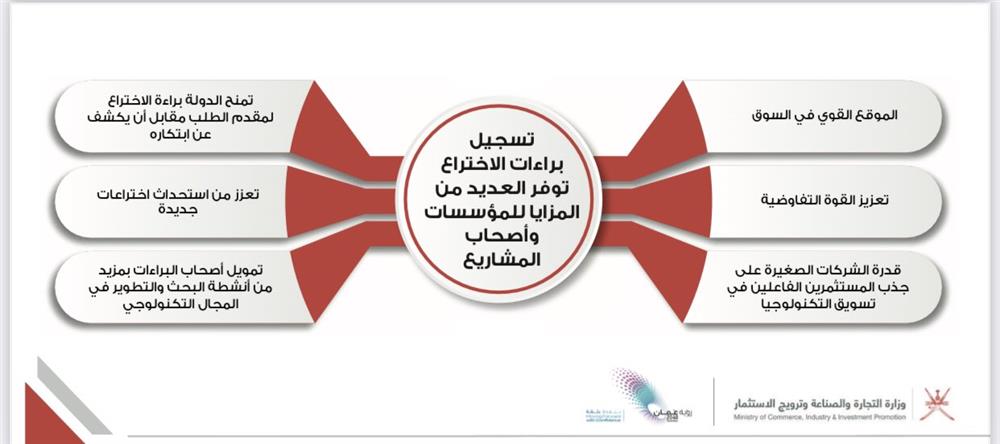 أكثر من 500 عدد طلبات براءات الاختراع في عام 2020