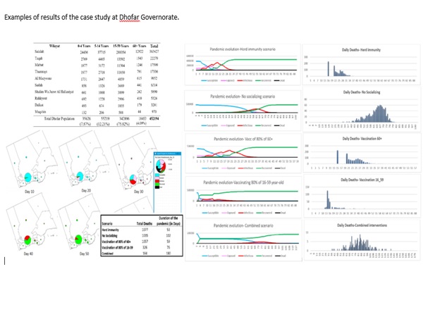 دراسة بحثية تطور نظاما الكترونيا ذكيا للتحكم بكورونا في السلطنة
