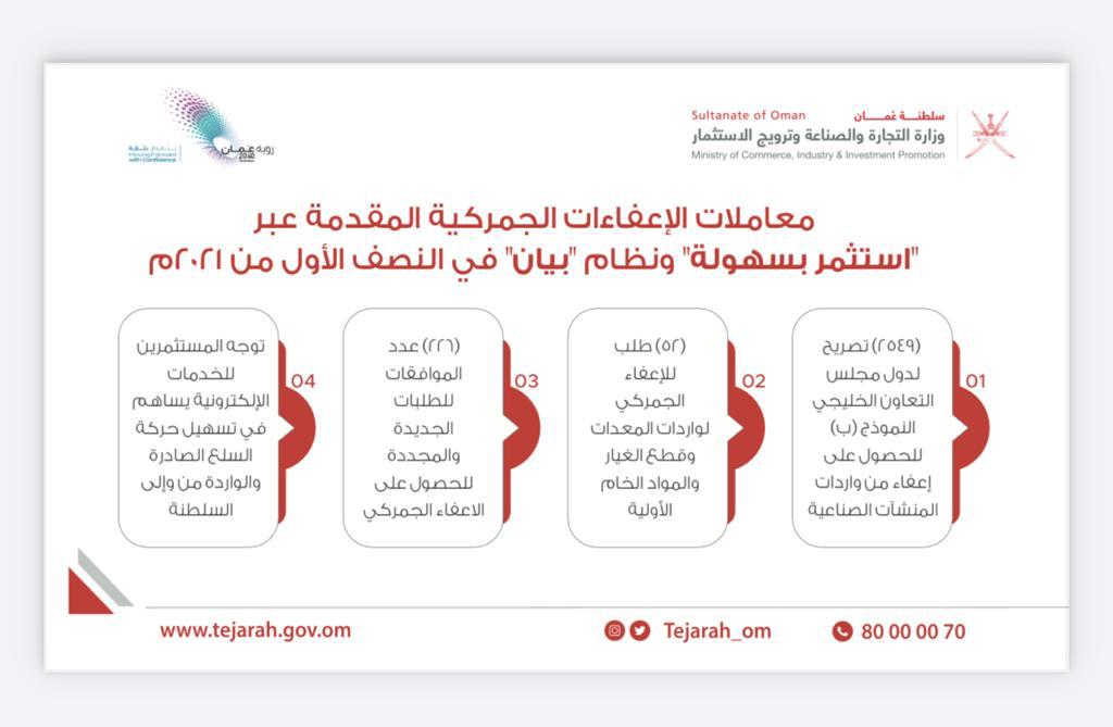 ارتفاع عدد تصاريح الإعفاء من واردات المنشآت الصناعية لدول مجلس التعاون