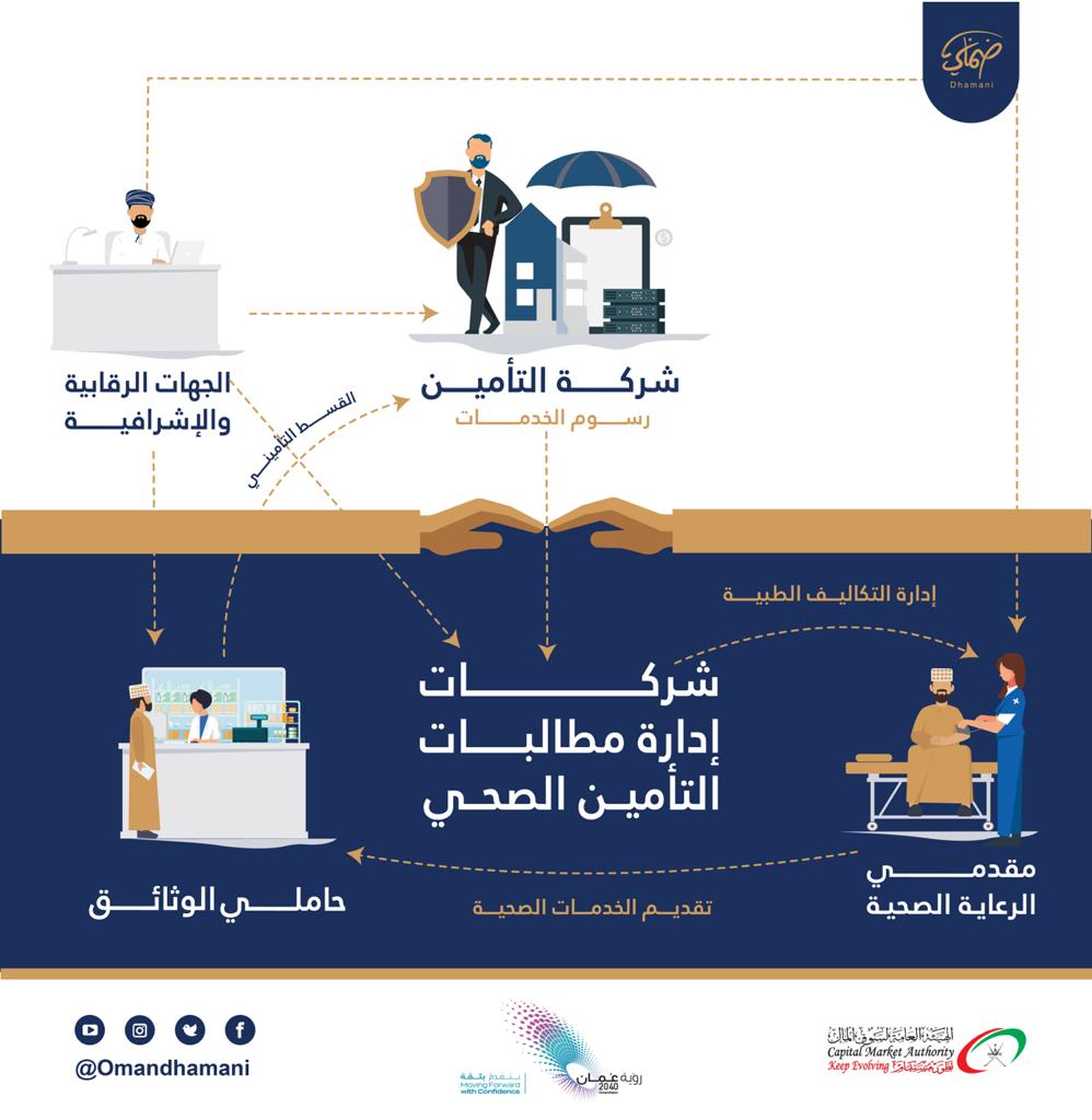 بشرى لحاملي الوثائق التأمينية.. ترخيص 4 شركات لإدارة مطالبات التأمين الصحي
