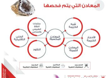 13 طنا اجمالي كميات المعادن الثمينة المدموغة خلال الـ 10 أشهر الماضية