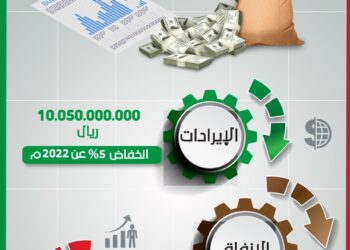 انفوجرافيك.. أبرز ملامح الميزانية العامة للدولة للسنة المالية 2023