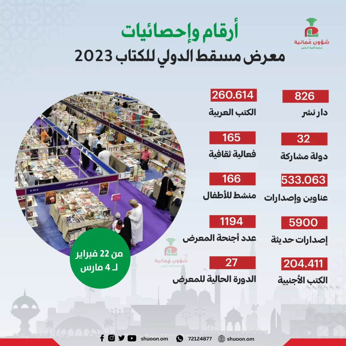 انفوجرافيك.. أرقام وإحصائيات حول معرض مسقط الدولي للكتاب 2023