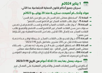 انفوجرافيك.. الجدول الزمني لتطبيق مواد وأحكام قانون الحماية الاجتماعية