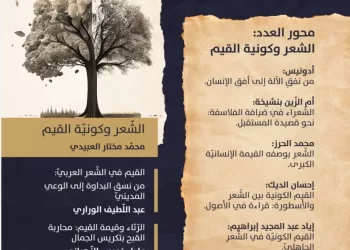 احتفاءً بعام الشعر العربي.. صدور العدد الأول من مجلة “تطريس”