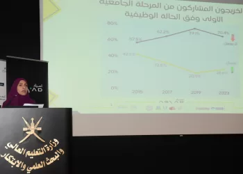 مشاركة أكثر من 30 ألف خريج في مسح الخريجين الرابع 2023