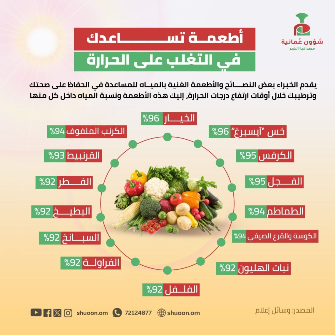 أفضل الأطعمة للتغلب على الحرارة