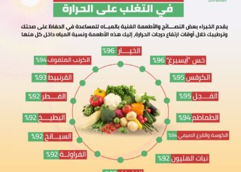 أفضل الأطعمة للتغلب على الحرارة