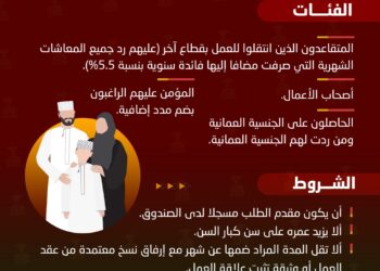 انفوجرافيك: من يجوز لهم ضم مدد الخدمة السابقة داخل سلطنة عمان أو خارجها؟ وما هي الشروط؟