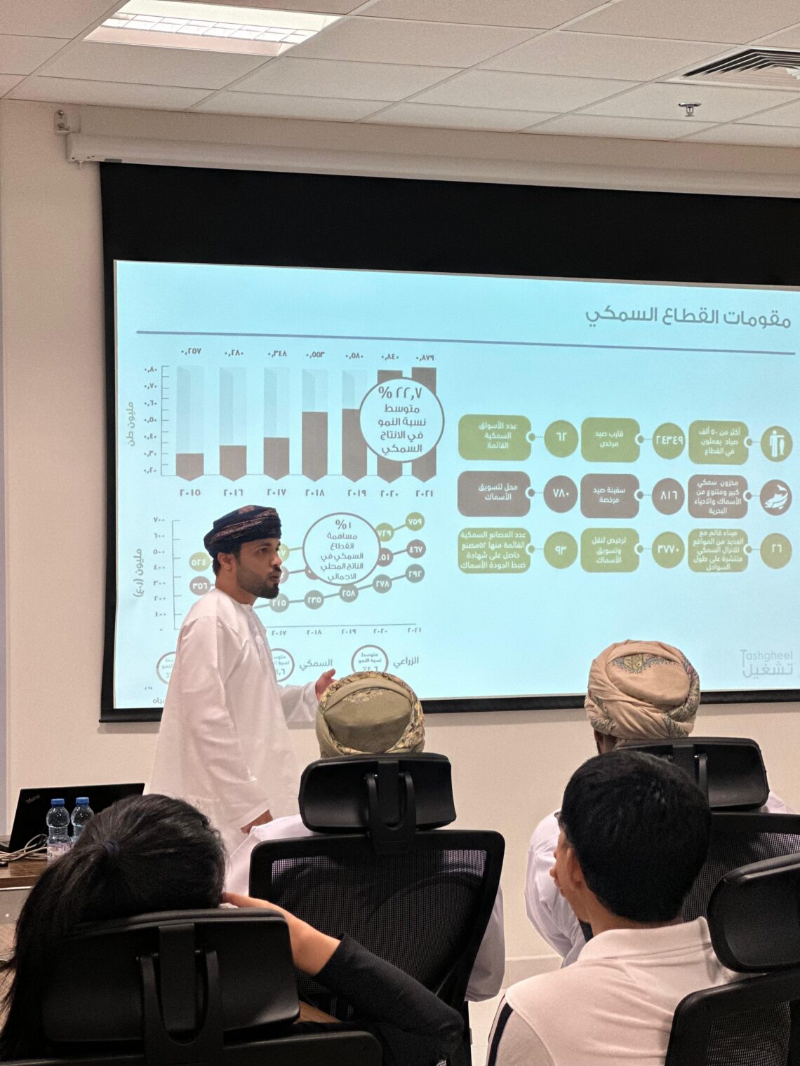 حلقة عمل حول تعزيز كفاءة الشحن الجوي للأسماك والمنتجات الغذائية