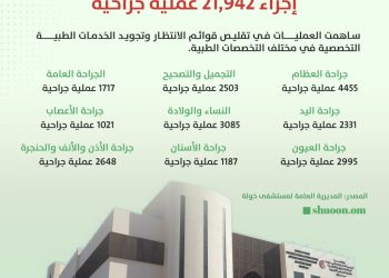 بالأرقام.. إنجازات مستشفى خولة في عام 2014