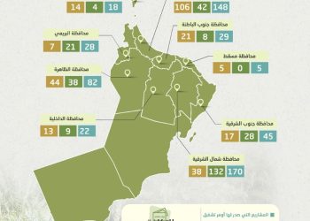 547 مشروعا لصيانة الأفلاح والعيون والآبار بمنخفضي الوبل والمطير
