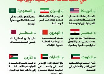 ردود أفعال الدول الشقيقة والصديقة عقب استضافة سلطنة عمان للمباحثات الأمريكية الإيرانية