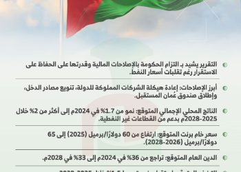 تقرير ستاندرد آند بورز: إصلاحات الحكومة وصندوق عُمان المستقبل يعززان الاستقرار الاقتصادي