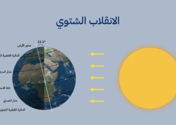 ظاهرة الانقلاب الشتوي تبدأ غدا في سلطنة عمان.. ماذا يعني ذلك؟