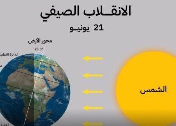 الأحد المقبل.. بدءُ أول أيام فصل الصيف وموسم خريف ظفار فلكيًّا