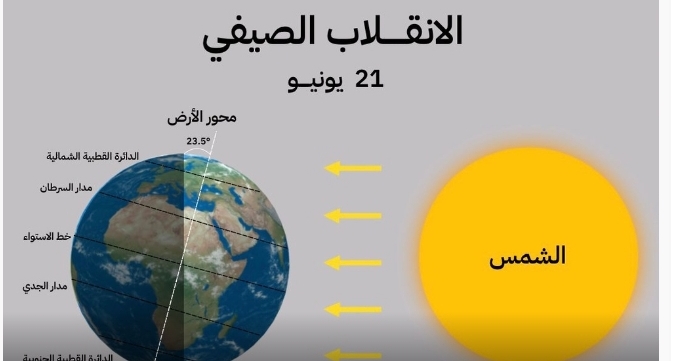 الأحد المقبل.. بدءُ أول أيام فصل الصيف وموسم خريف ظفار فلكيًّا