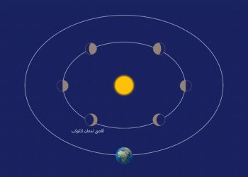 سماء سلطنة عُمان تترقب ذروة لمعان كوكب الزهرة الثلاثاء القادم