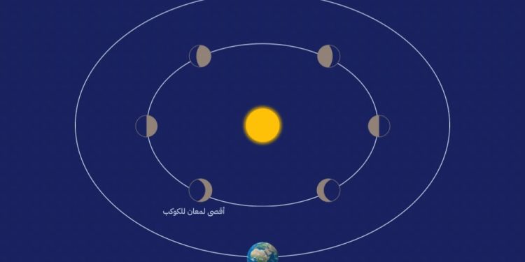 سماء سلطنة عُمان تترقب ذروة لمعان كوكب الزهرة الثلاثاء القادم